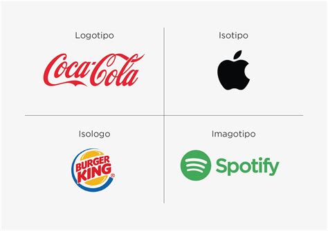logotipo significato
